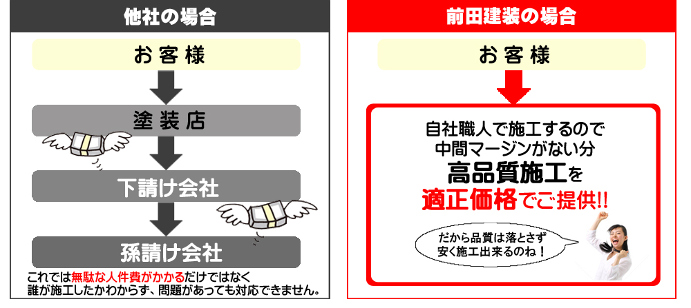 他社との比較